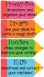 writing process chart